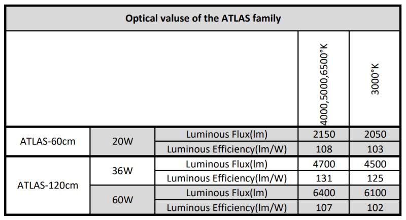 چراغ صنعتی 60 وات 116 سانتی ال ای دی