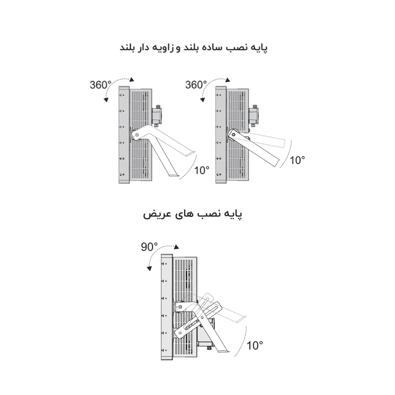 پروژکتور ال ای دی 500 وات 1×6 مدل ماتریس
