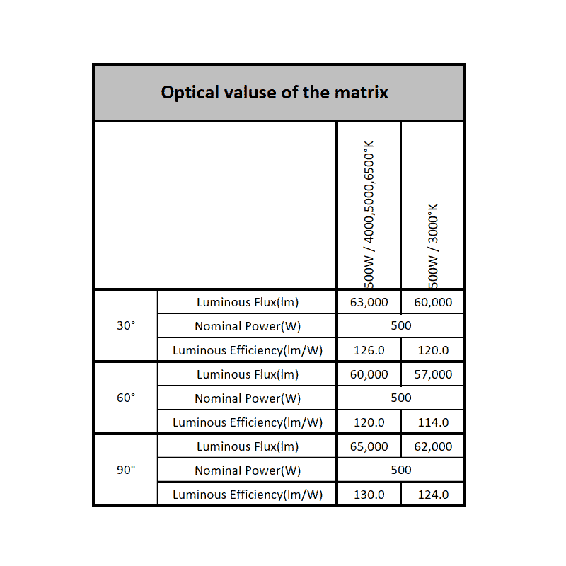 پروژکتور ال ای دی 500 وات مدل ماتریس کمان