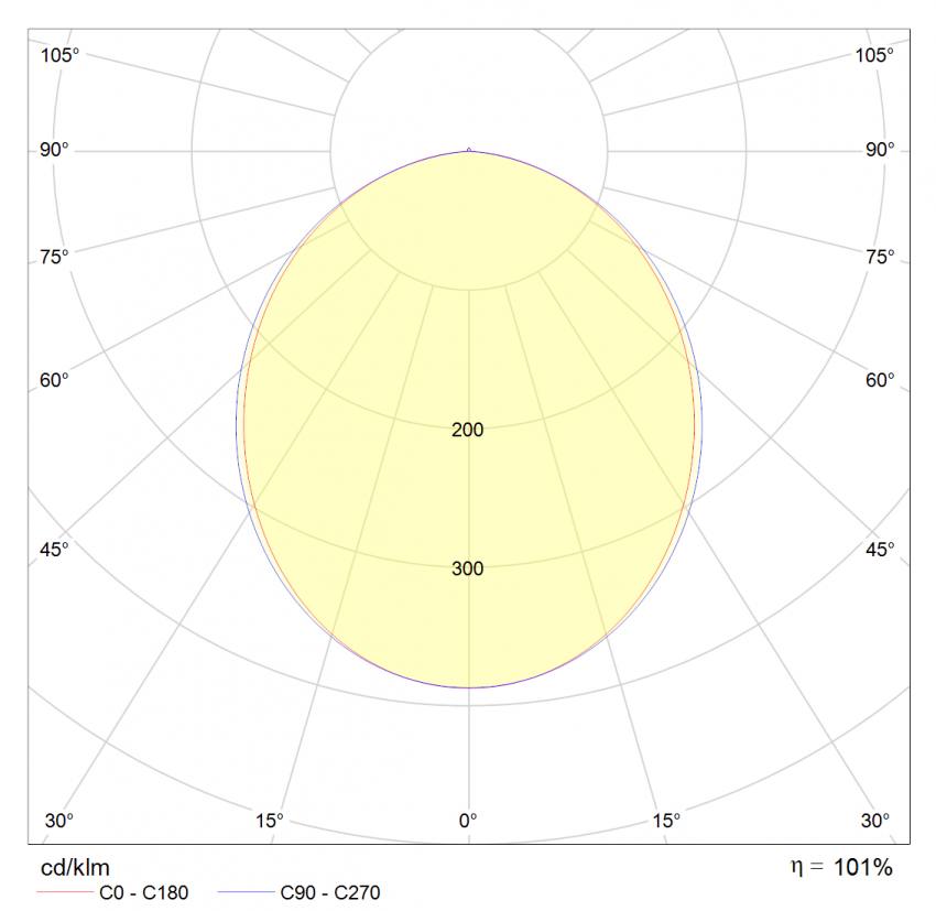 چراغ خطی روکار 20 وات ال ای دی SMD