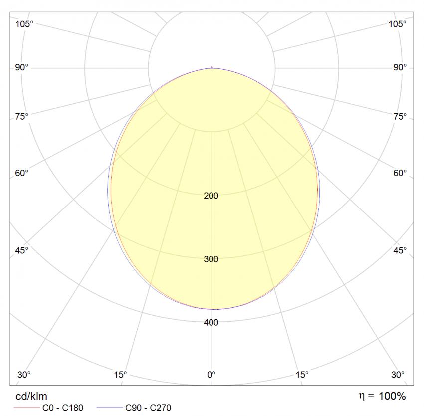چراغ خطی روکار 40 وات ال ای دی SMD