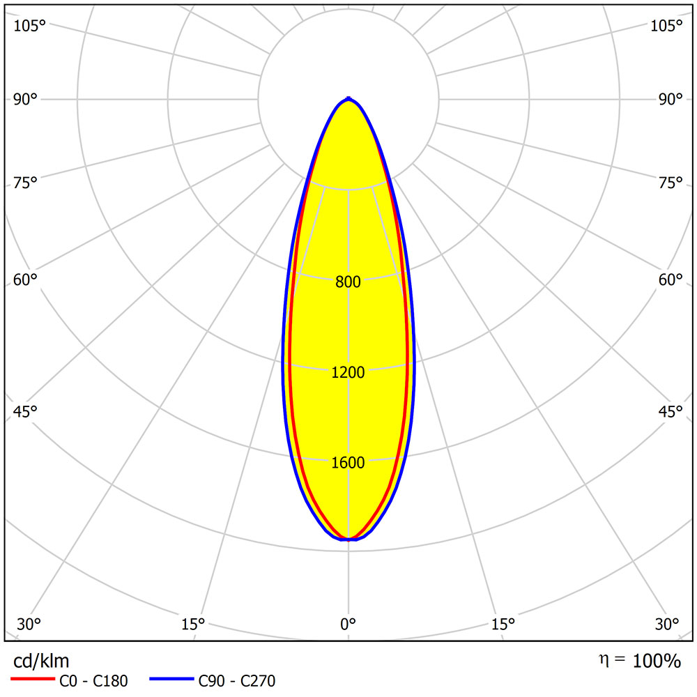 پروژکتور ال ای دی 150 وات آریل 3 گلنور