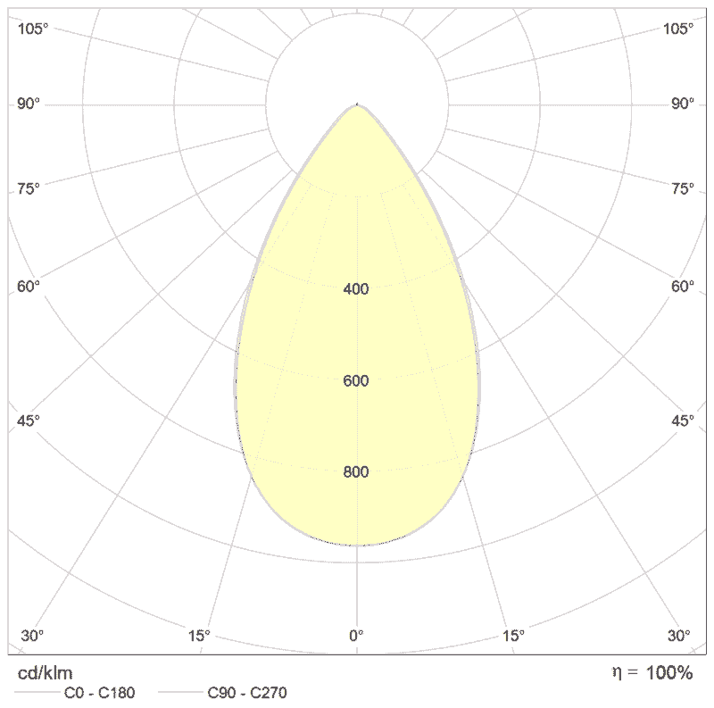 پروژکتور ال ای دی 500 وات مدل ماتریس کمان