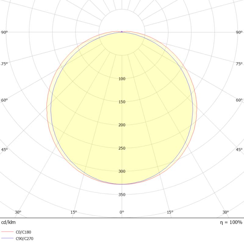 چراغ صنعتی 60 وات 116 سانتی ال ای دی