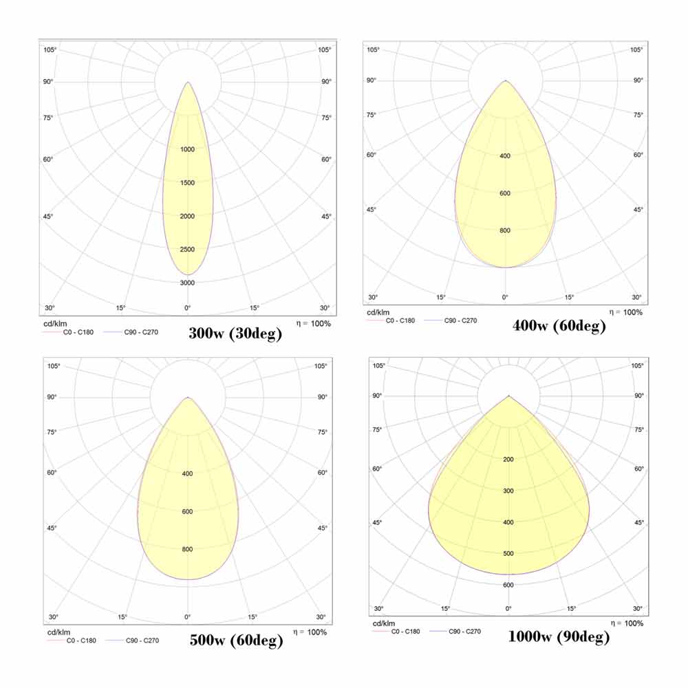 پروژکتور ال ای دی 400 وات مدل 1×4 ماتریس گلنور