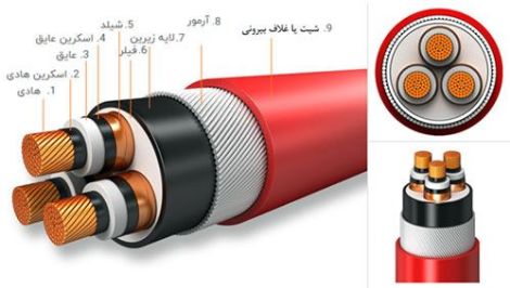 مشخصات فنی کابل فشار متوسط