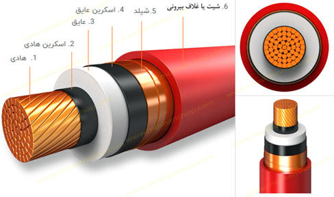 مشخصات فنی کابل فشار متوسط