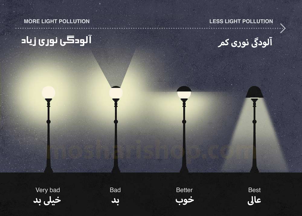 آلودگی نوری
